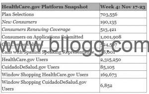 Health Insurance  &#8211; Enrollment: Week 4 Results hhc 2Bsnapshot 2Bweek 2B4 300x191