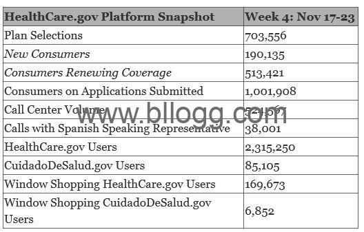 Health Insurance  &#8211; Enrollment: Week 4 Results hhc 2Bsnapshot 2Bweek 2B4