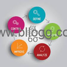 importance of lean six sigma in industries Importance of Lean six sigma in industries six sigma