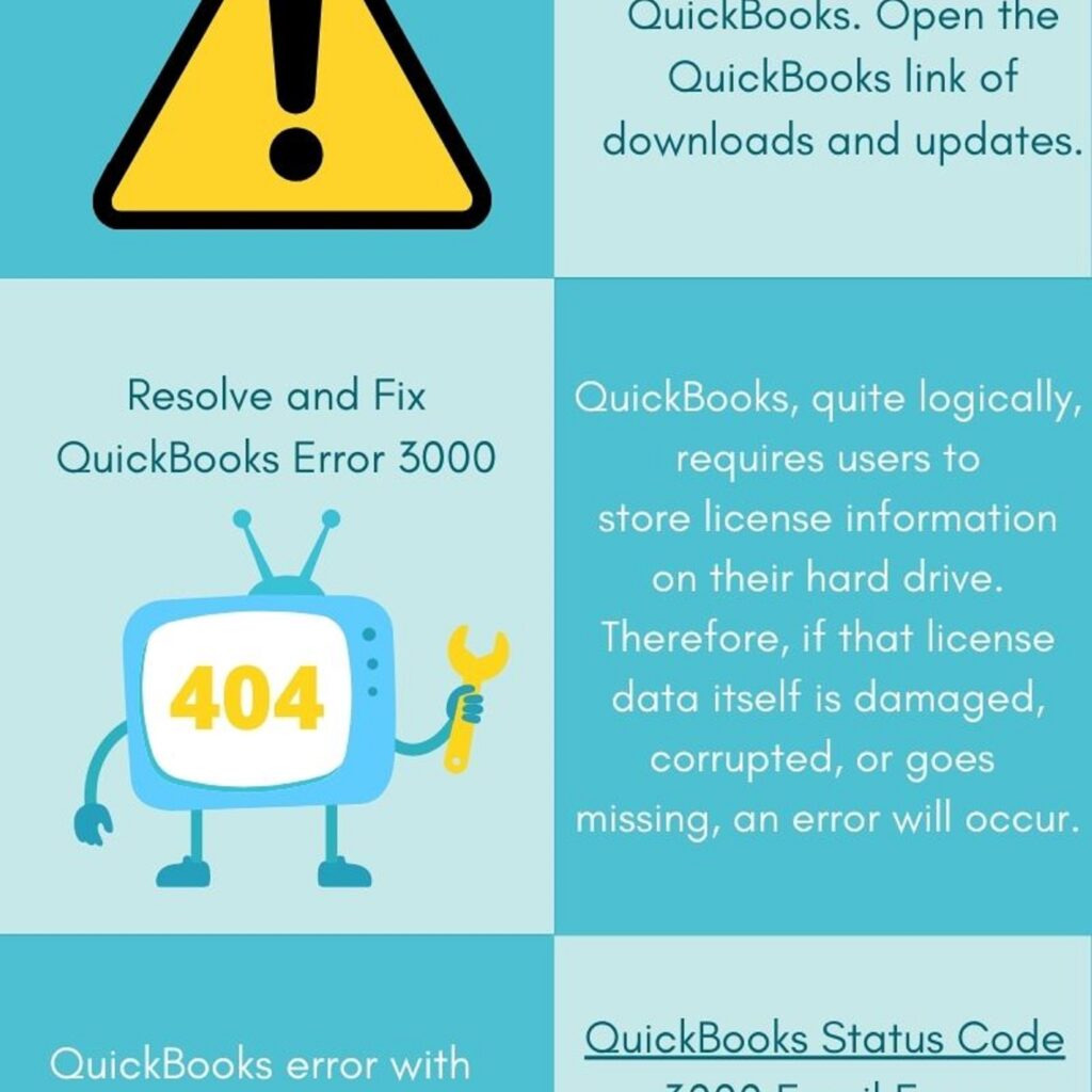 QuickBooks Error Code 3000